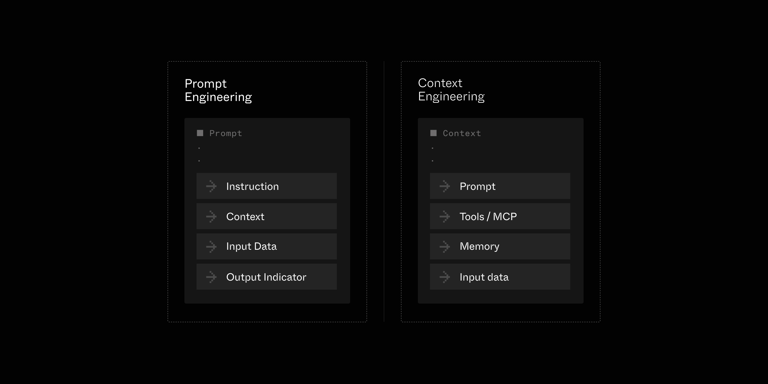 Prompt Engineering vs. Context Engineering