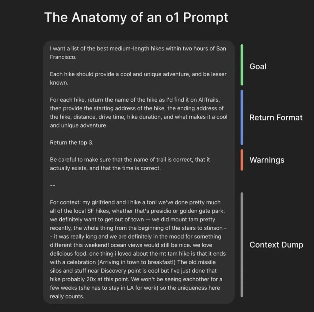 The anatomy of a reasoning prompt