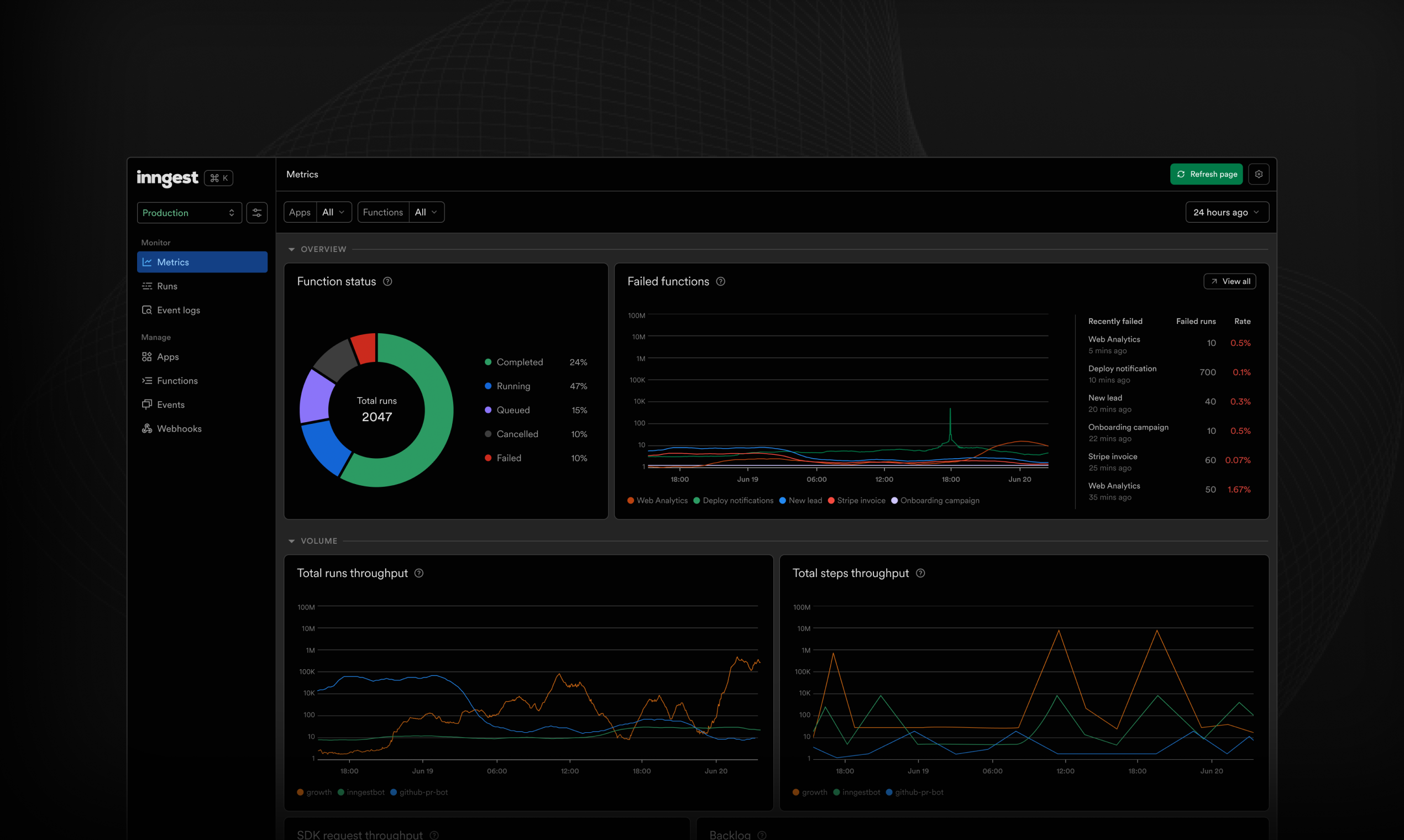 Inngest's new metrics dashboard