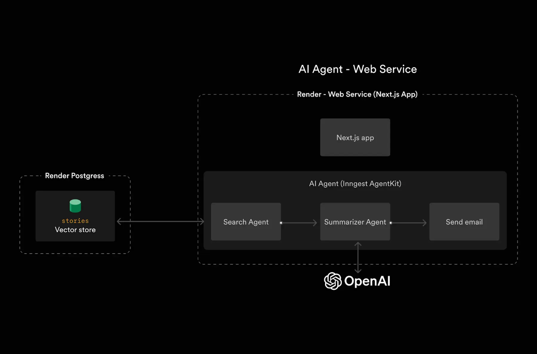 The Next.js app